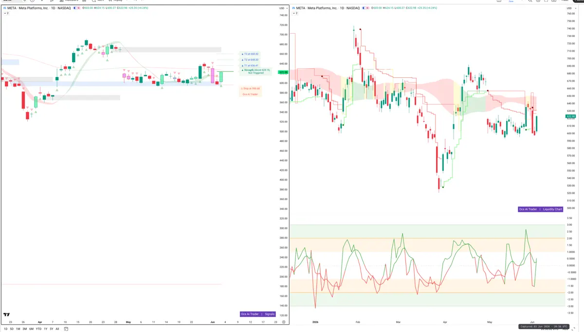 META — Signals + Liquidity