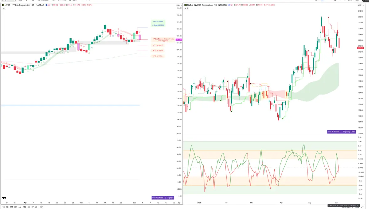 NVDA — Signals + Liquidity