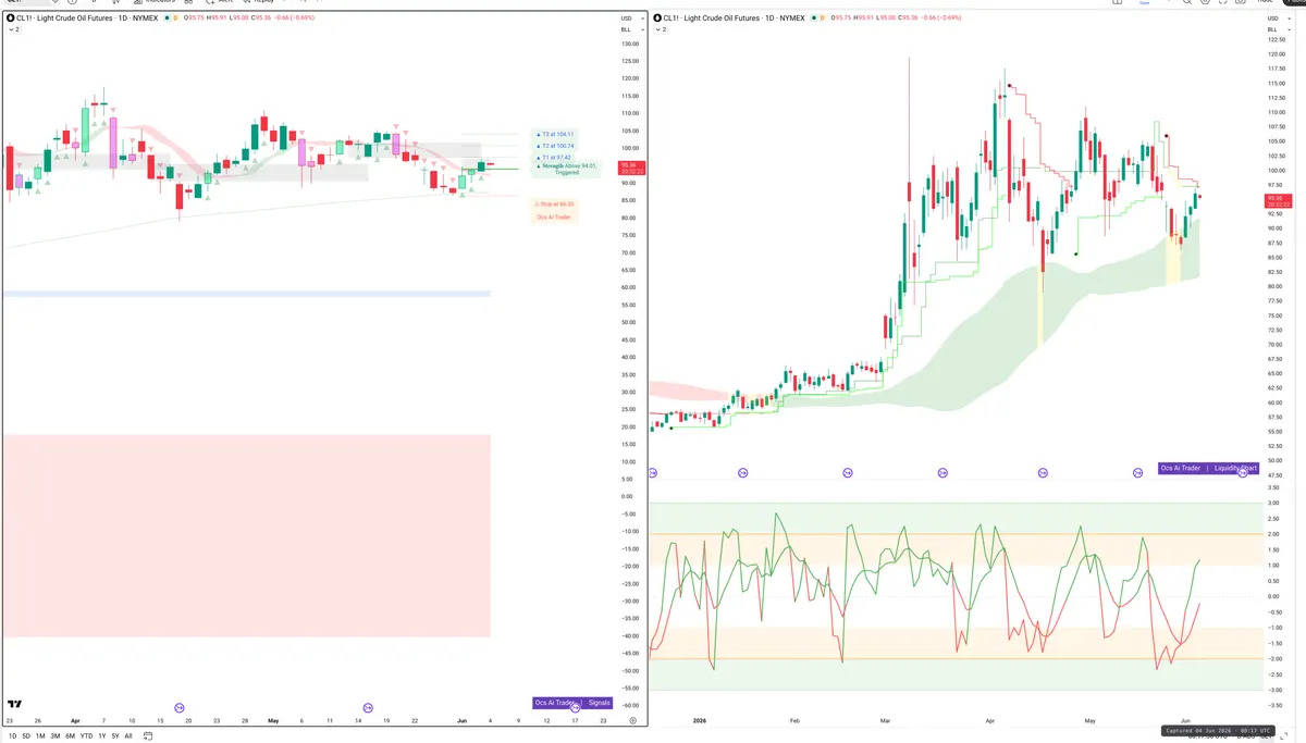 CL=F — Signals + Liquidity