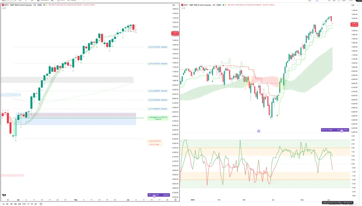 ES=F — Signals + Liquidity