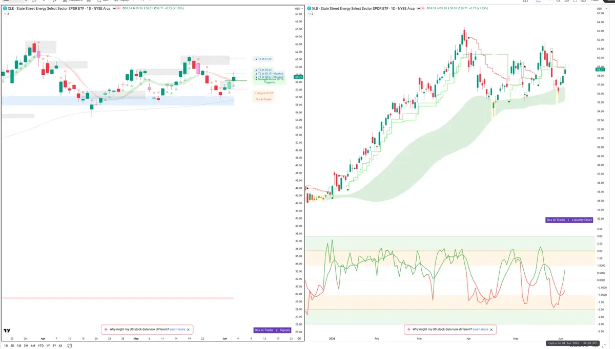XLE — Signals + Liquidity
