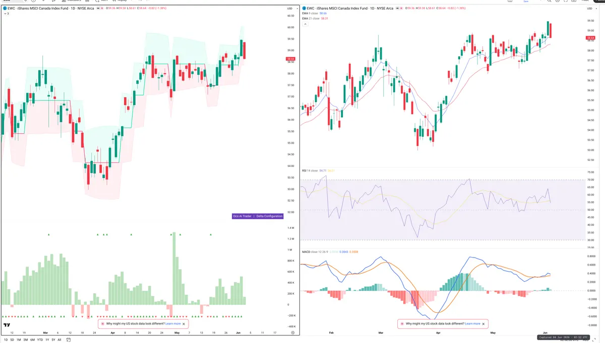 EWC — Delta + Technical