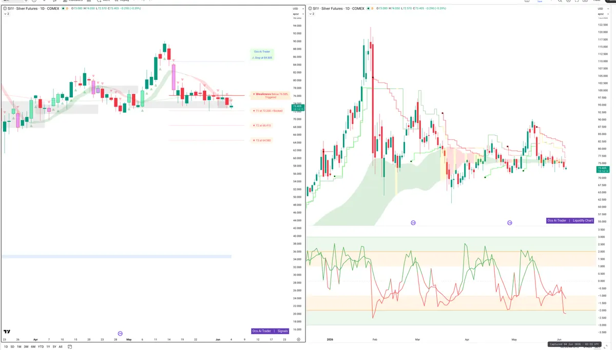 SI=F — Signals + Liquidity