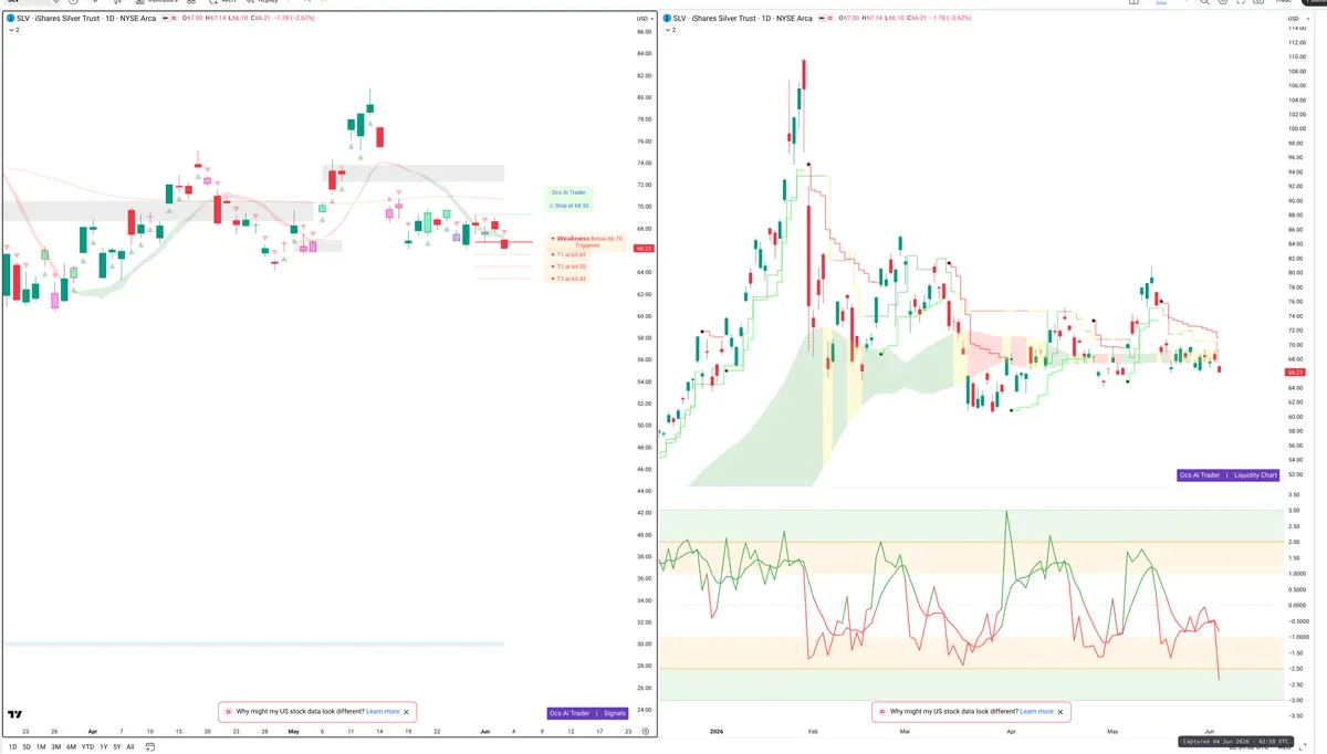 SLV — Signals + Liquidity