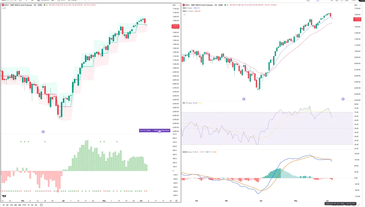 ES=F — Delta + Technical