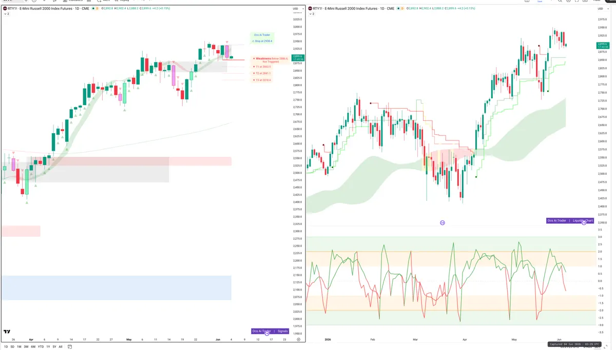 RTY=F — Signals + Liquidity
