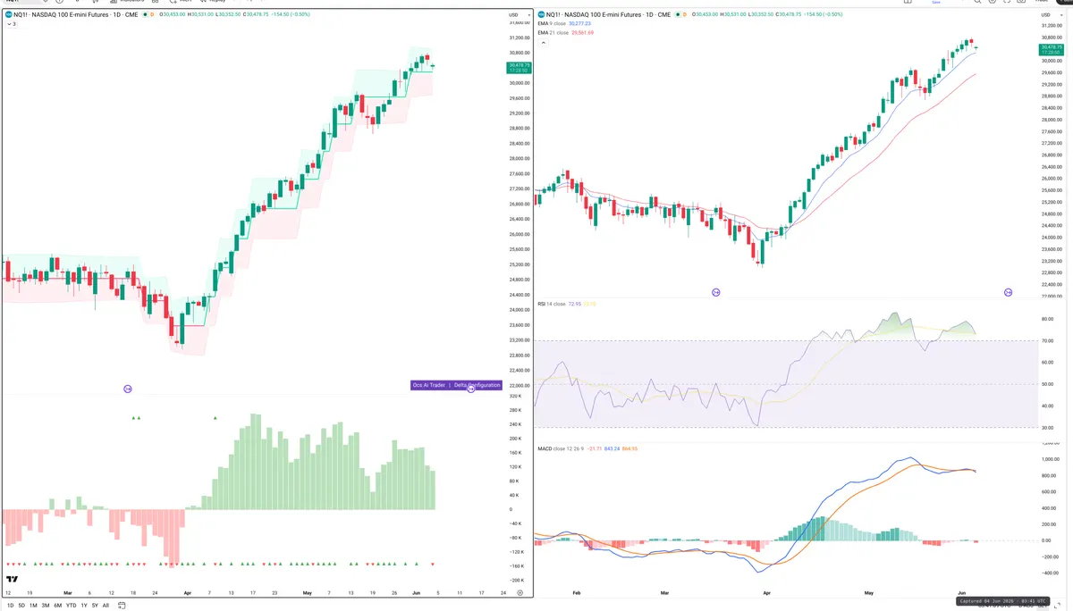 NQ=F — Delta + Technical