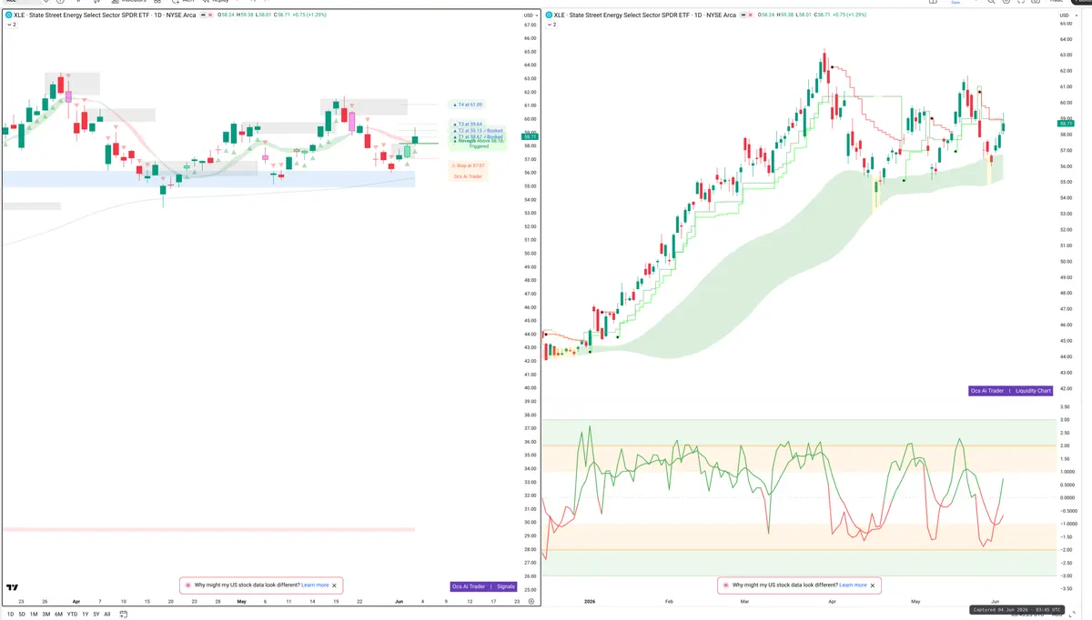 XLE — Signals + Liquidity
