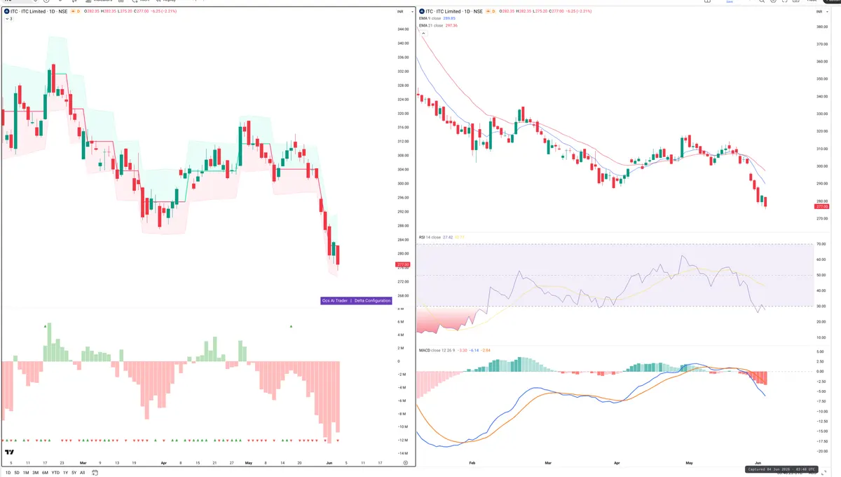 ITC — Delta + Technical