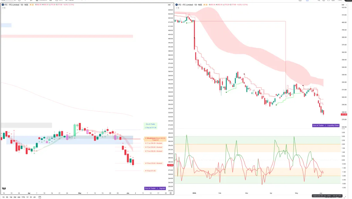 ITC — Signals + Liquidity