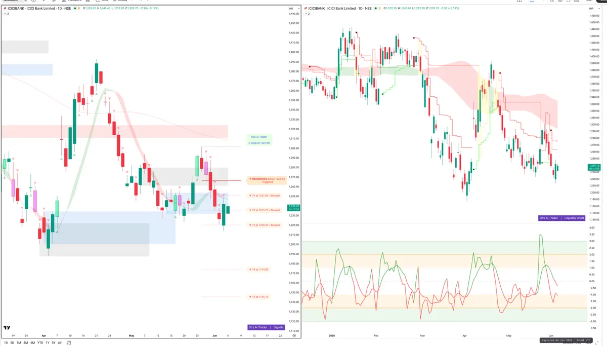 ICICIBANK — Signals + Liquidity