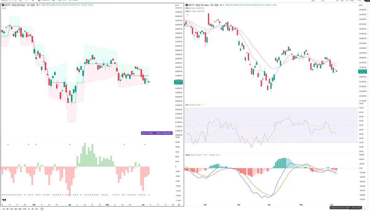 NIFTY — Delta + Technical
