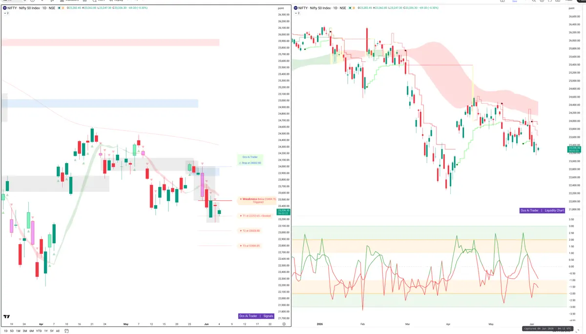 NIFTY — Signals + Liquidity