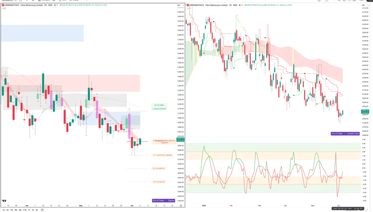 HEROMOTOCO — Signals + Liquidity