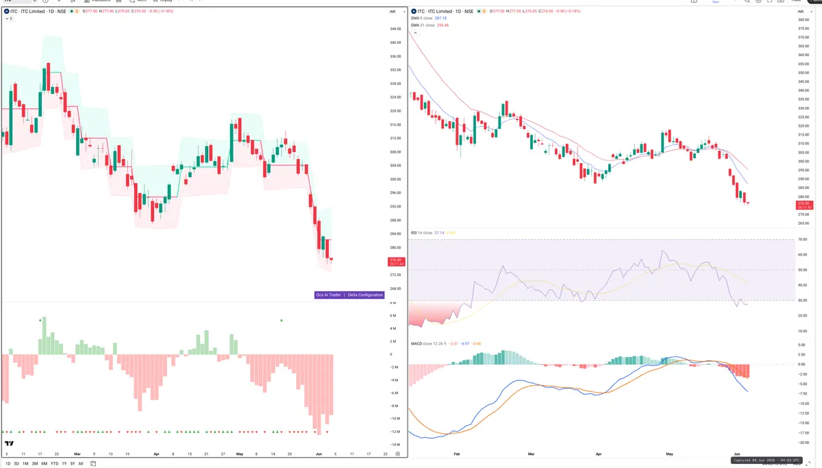 ITC — Delta + Technical