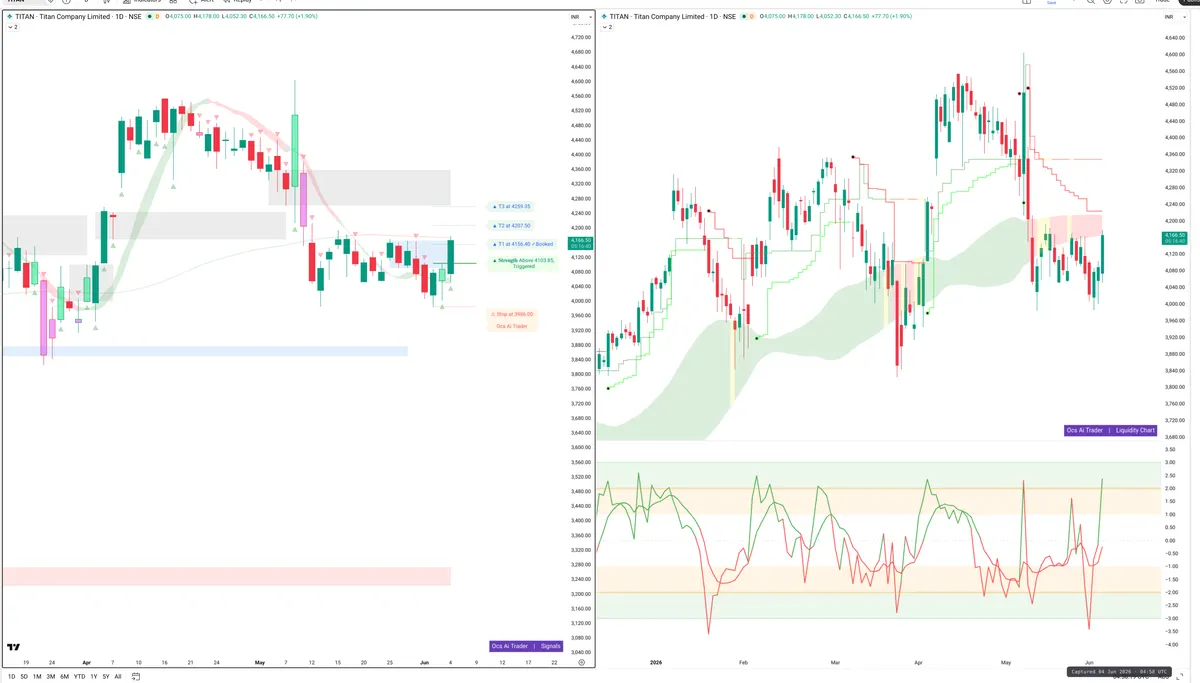 TITAN — Signals + Liquidity