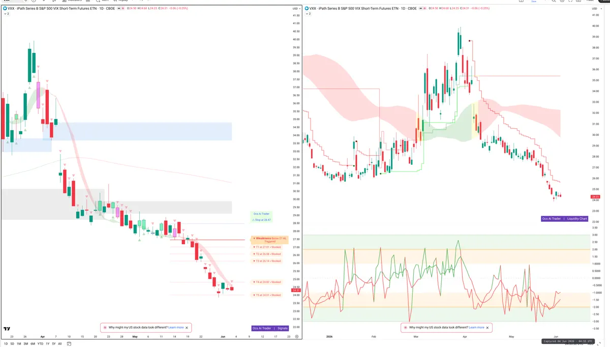 VXX — Signals + Liquidity