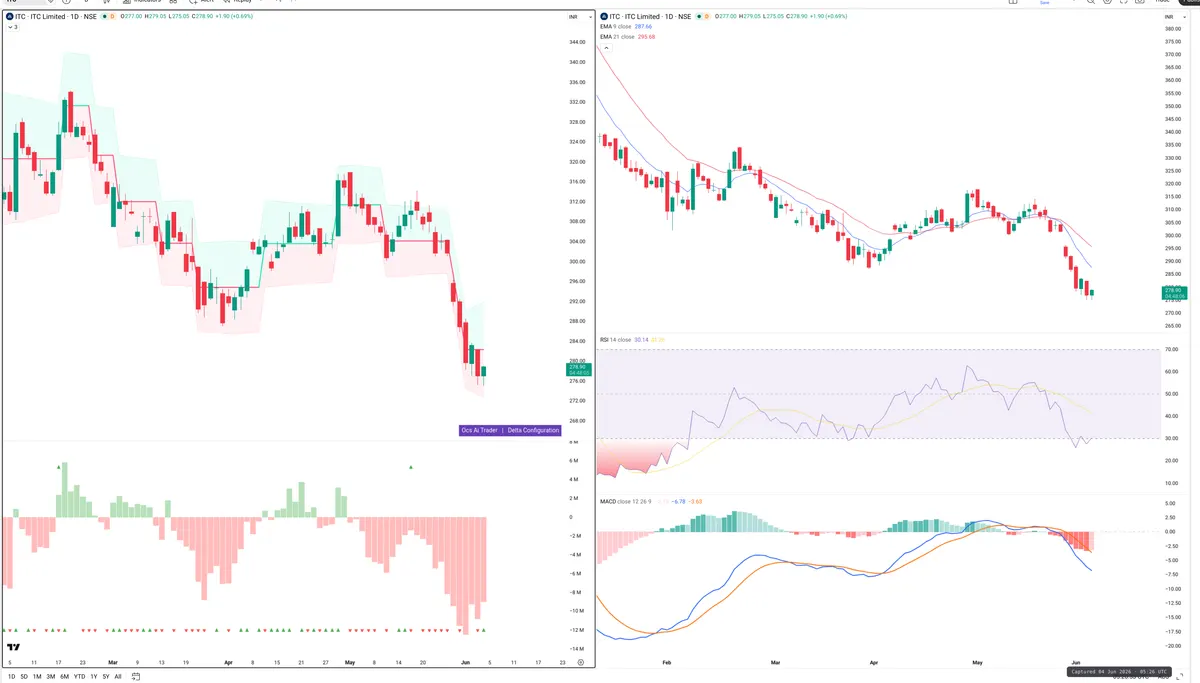 ITC — Delta + Technical