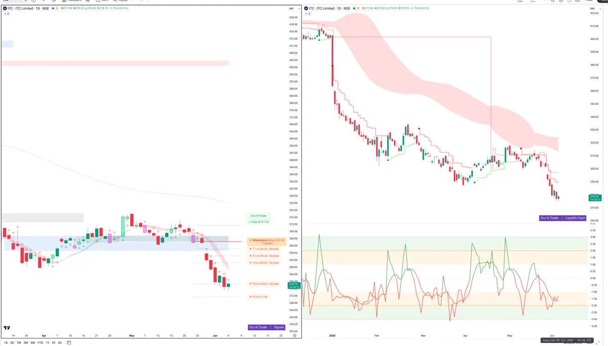 ITC — Signals + Liquidity