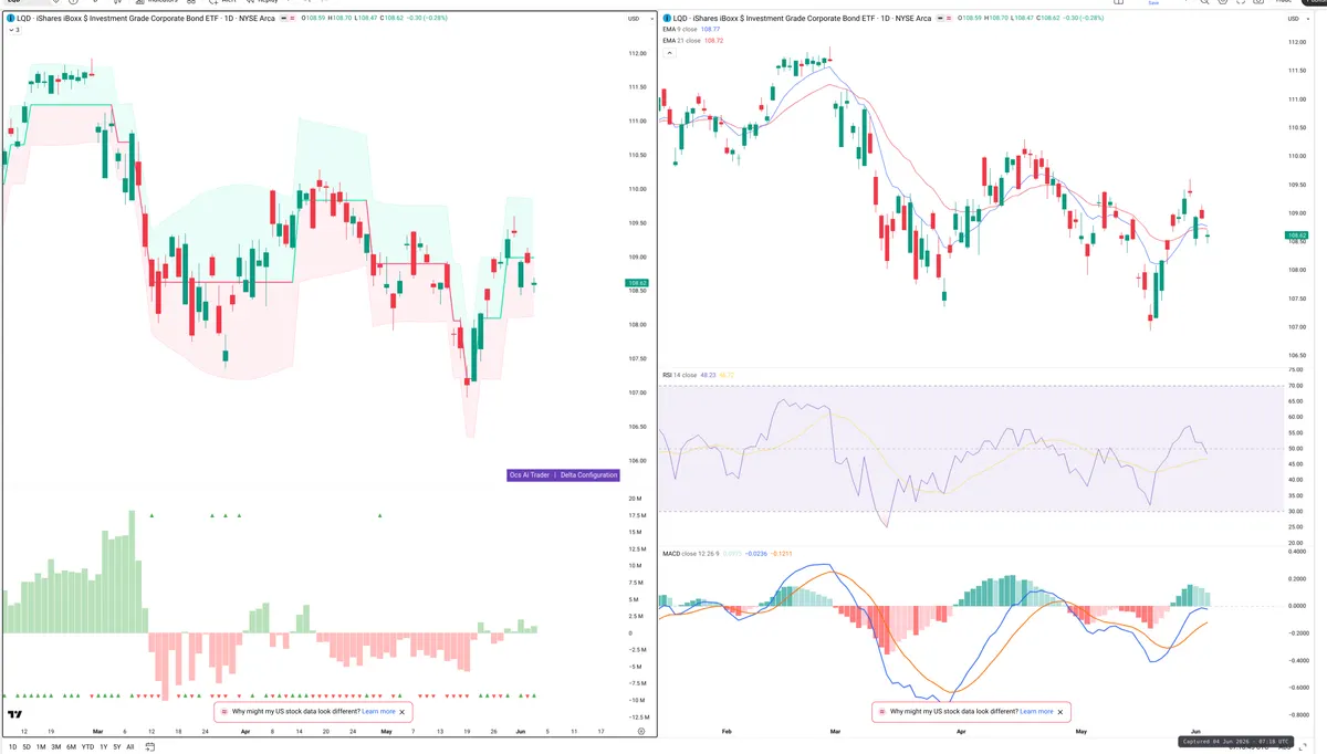 LQD — Delta + Technical