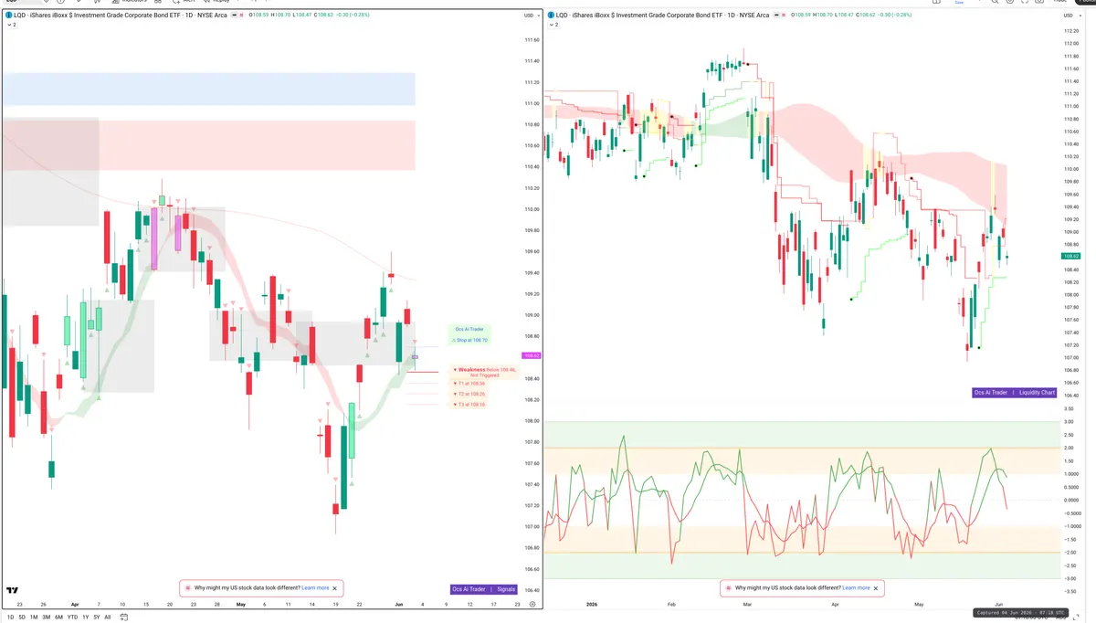 LQD — Signals + Liquidity