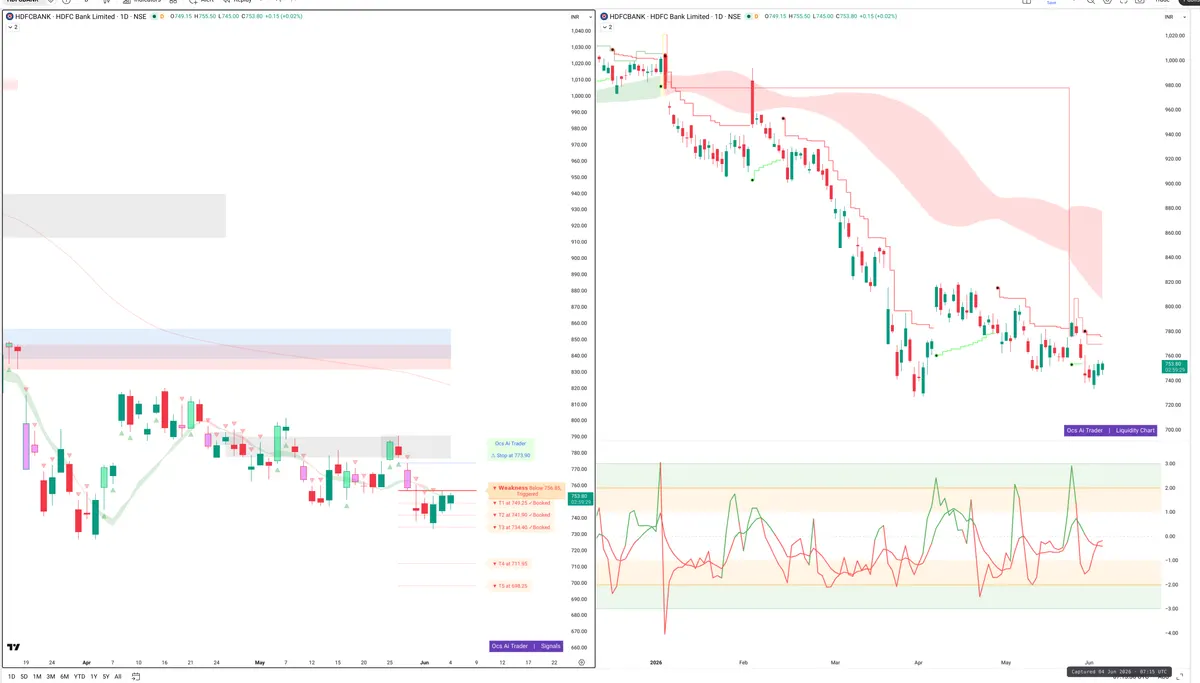 HDFCBANK — Signals + Liquidity