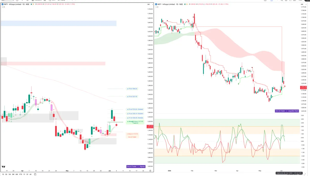 INFY — Signals + Liquidity