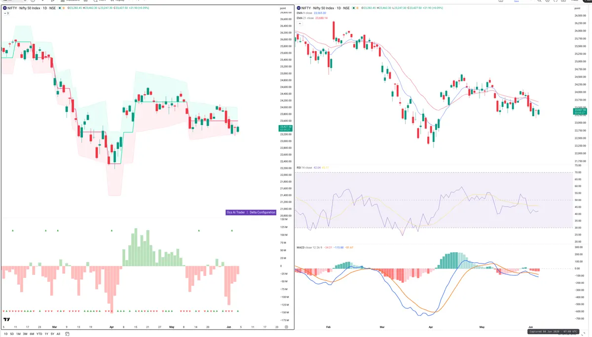 NIFTY — Delta + Technical