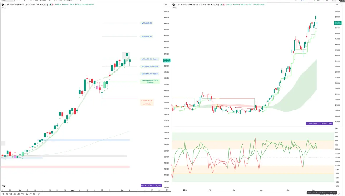 AMD — Signals + Liquidity