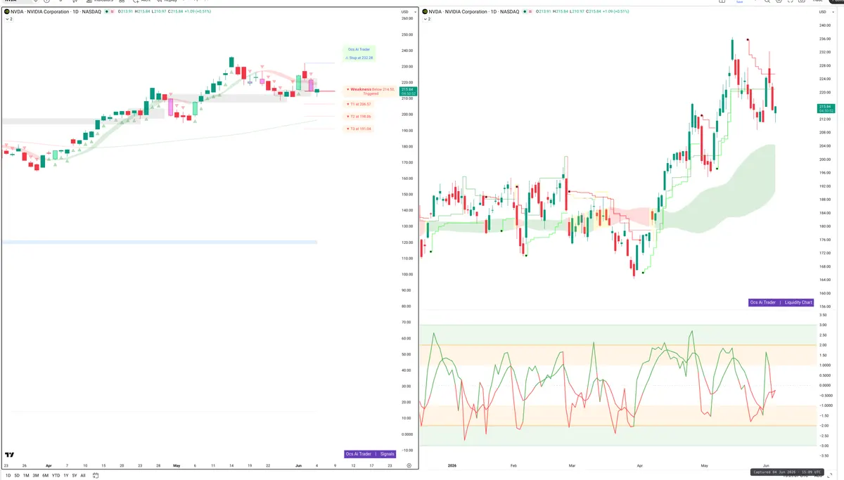 NVDA — Signals + Liquidity