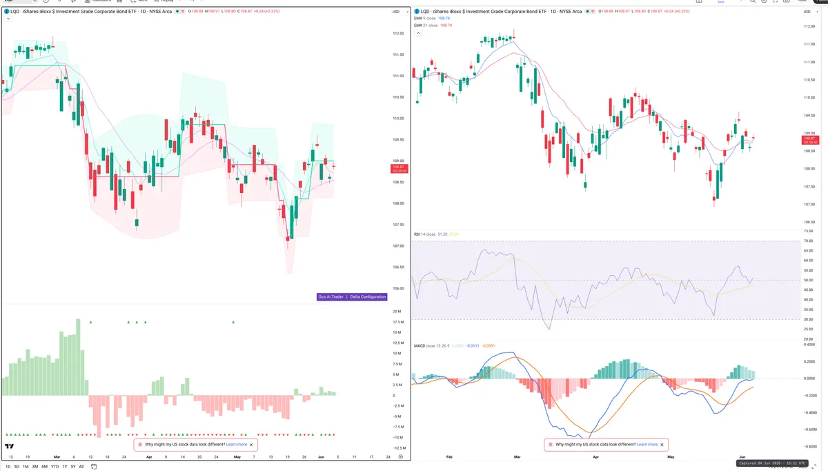 LQD — Delta + Technical