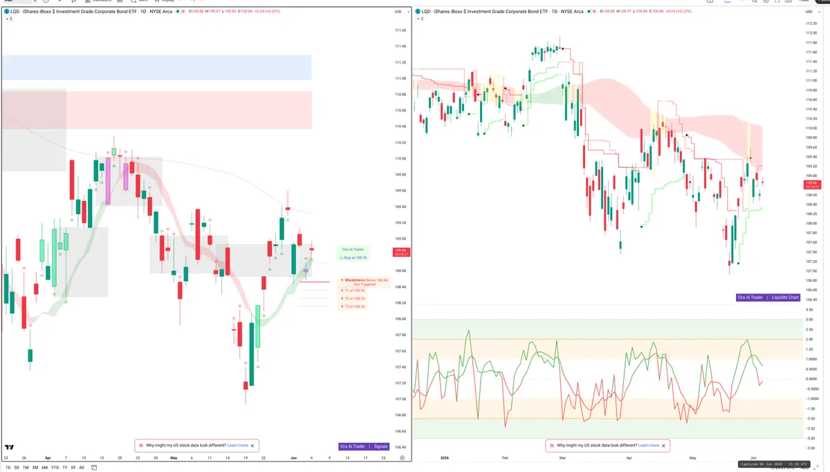 LQD — Signals + Liquidity