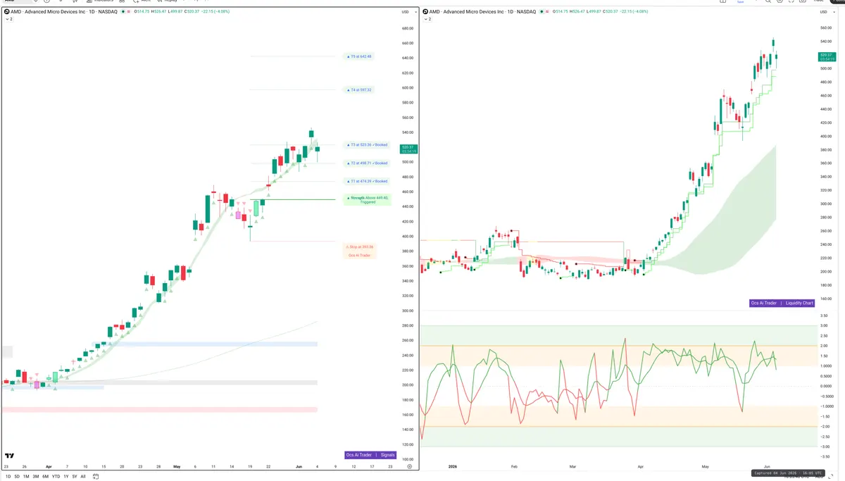 AMD — Signals + Liquidity