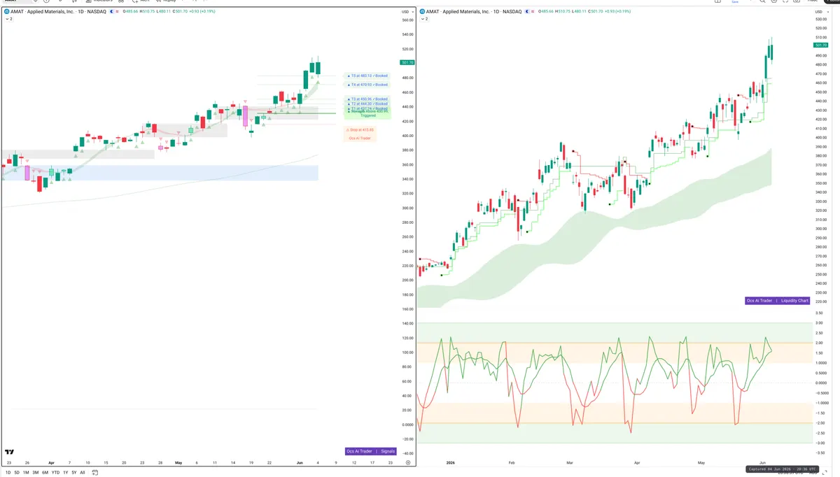 AMAT — Signals + Liquidity