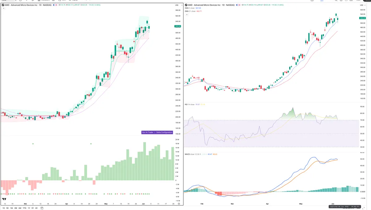 AMD — Delta + Technical
