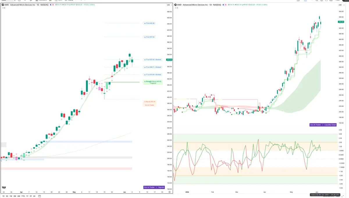 AMD — Signals + Liquidity
