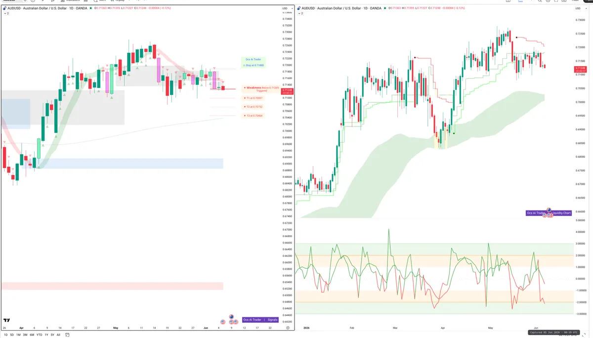AUDUSD — Signals + Liquidity