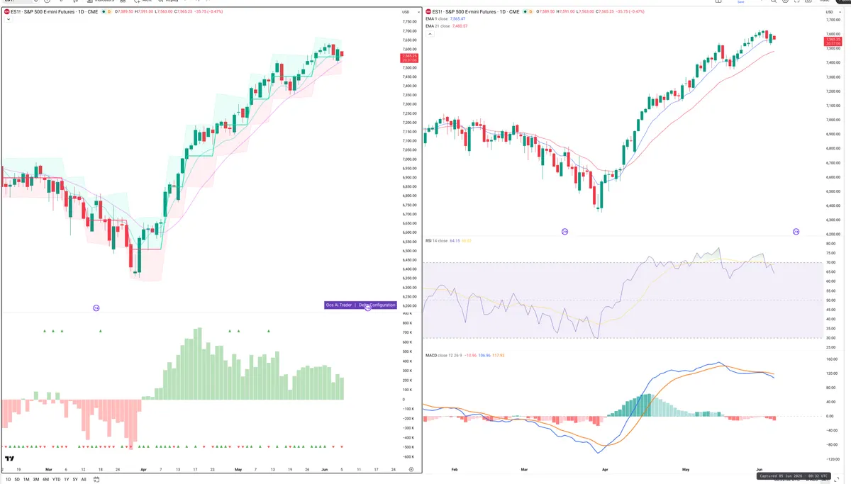 ES=F — Delta + Technical