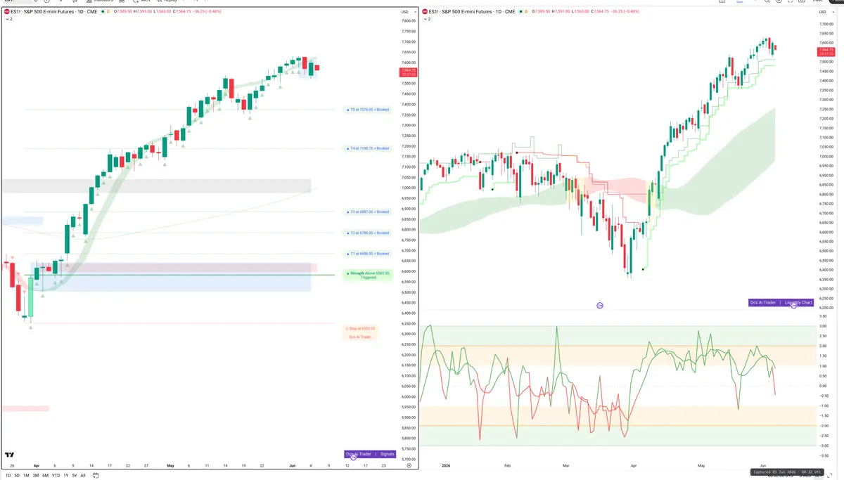 ES=F — Signals + Liquidity
