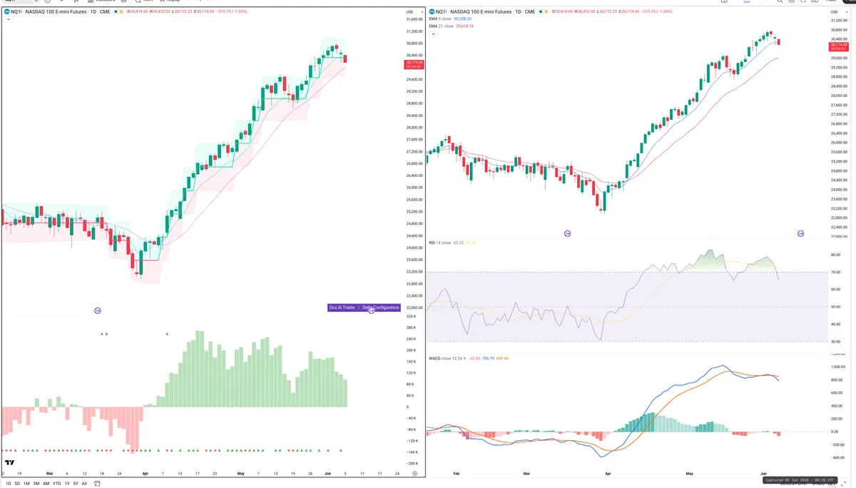 NQ=F — Delta + Technical