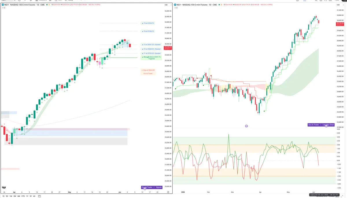 NQ=F — Signals + Liquidity