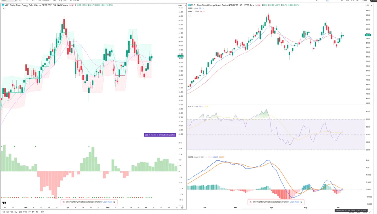 XLE — Delta + Technical