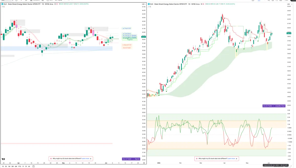 XLE — Signals + Liquidity