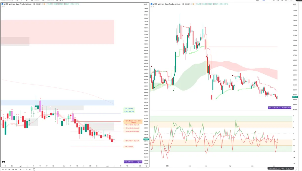 VNM — Signals + Liquidity