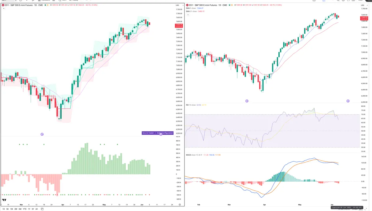 ES=F — Delta + Technical