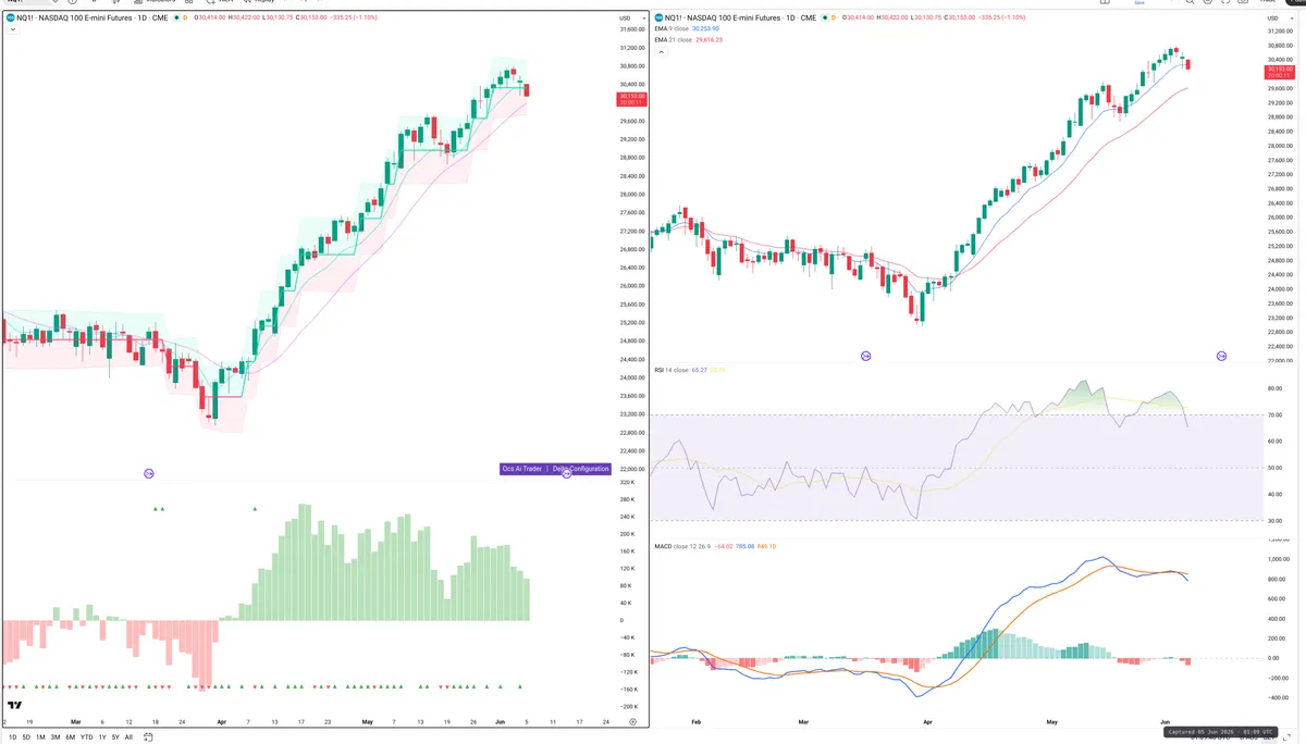 NQ=F — Delta + Technical