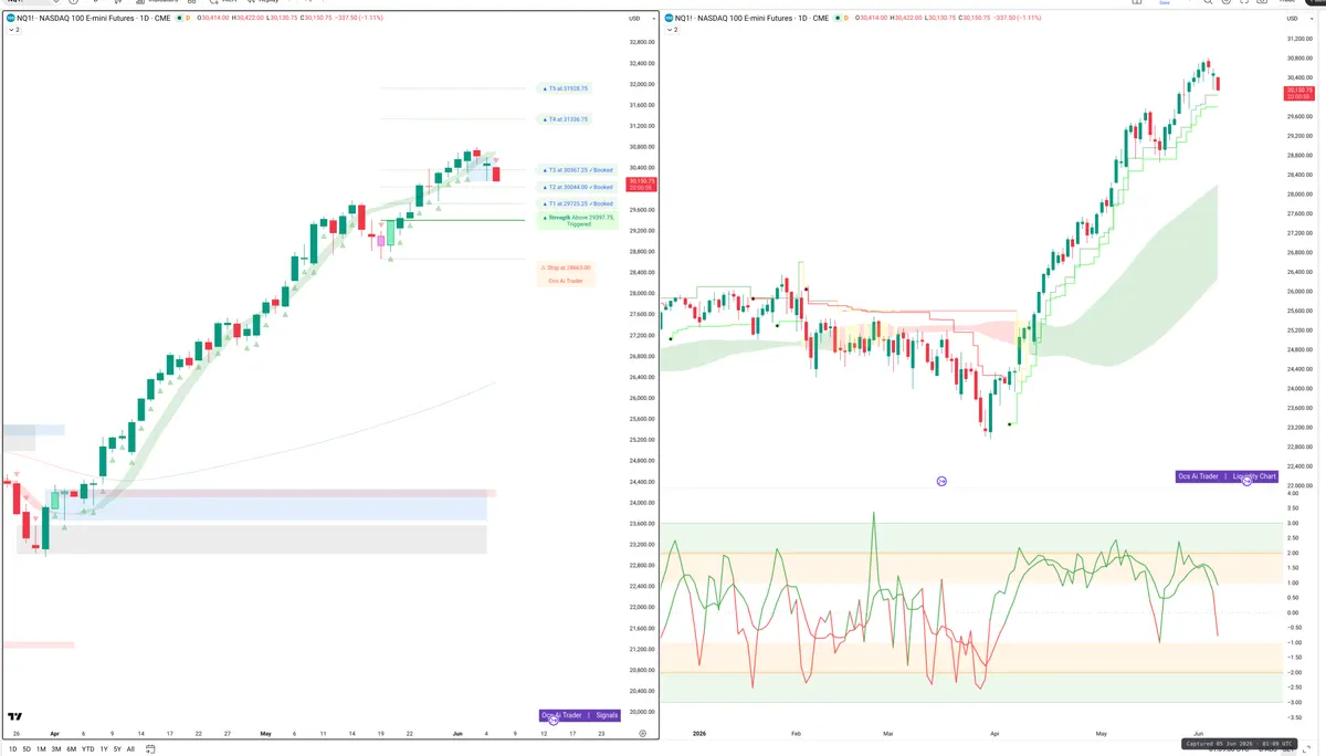 NQ=F — Signals + Liquidity