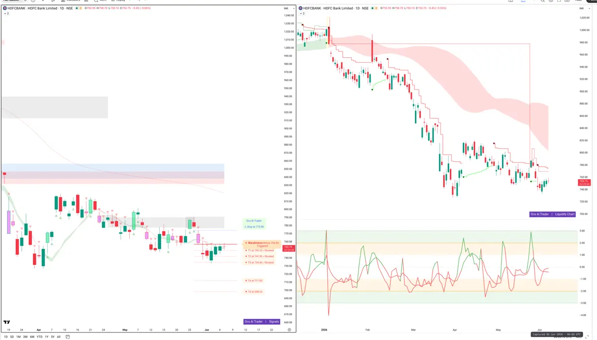 HDFCBANK — Signals + Liquidity