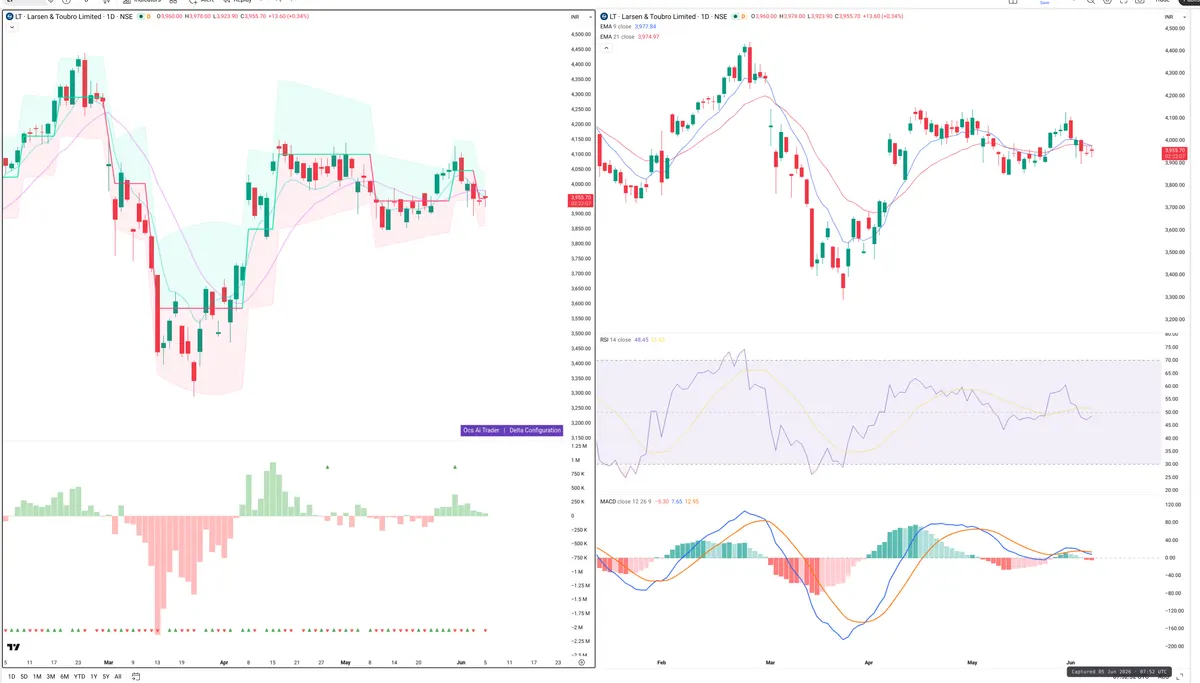 LT — Delta + Technical