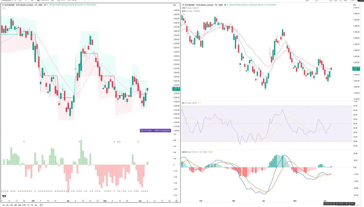 ICICIBANK — Delta + Technical
